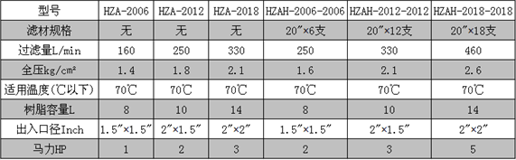 HZ三价铬型过滤机参数(1).png