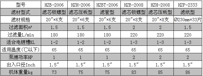 2006、2008、2333参数.png