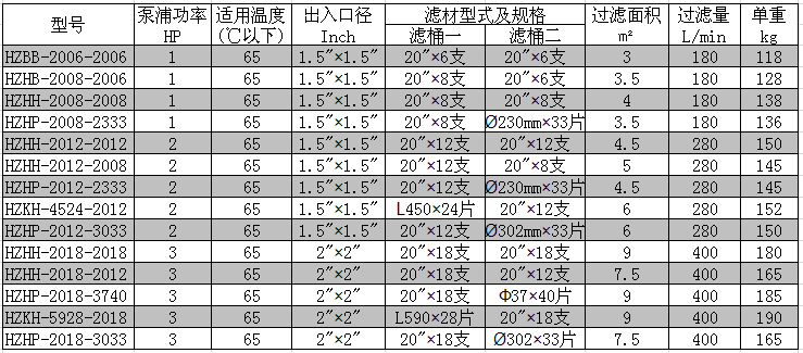 HZ双桶过滤机参数.png