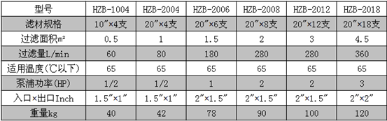 HZ化学镍精密过滤机参数(2).png