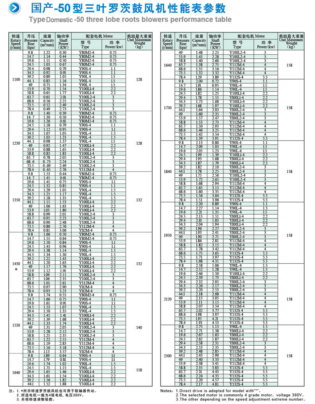 NSR-50罗茨鼓风机参数(1).jpg