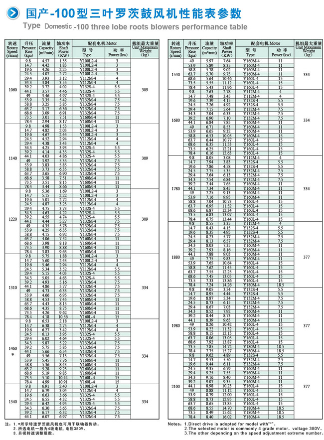 NSR-100罗茨鼓风机参数(1).jpg