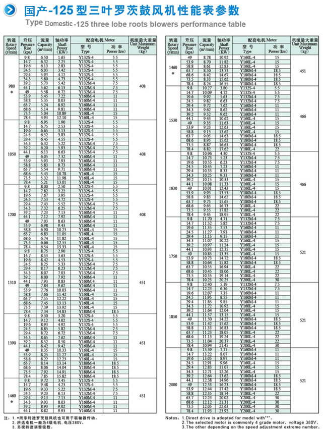 NSR-125罗茨鼓风机参数(1).jpg